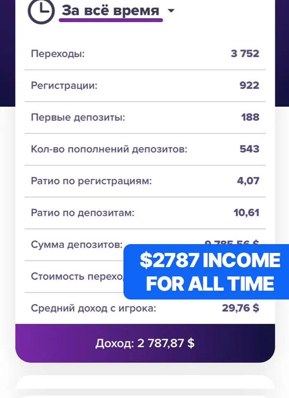 1win affiliate program result